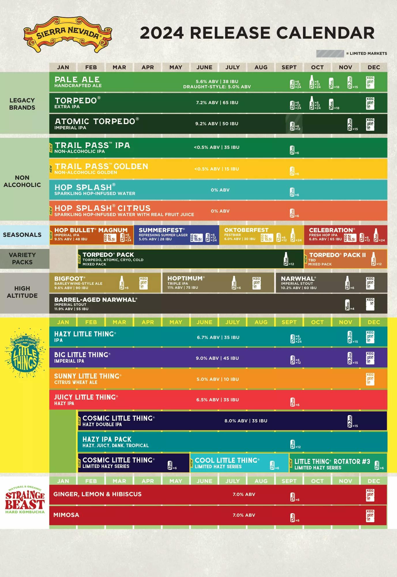 2024 Sierra Nevada Beer Release Calendar